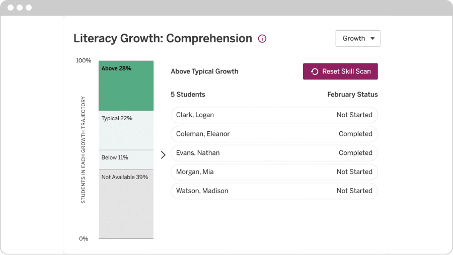 Review student growth