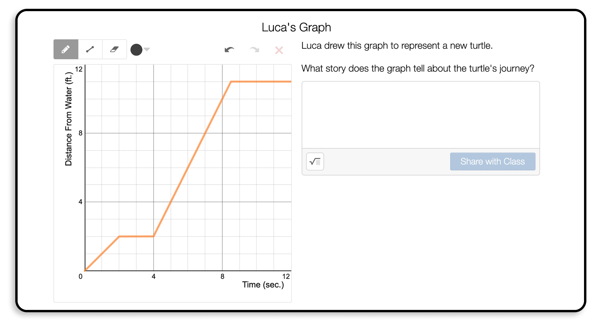 Luca's graph.