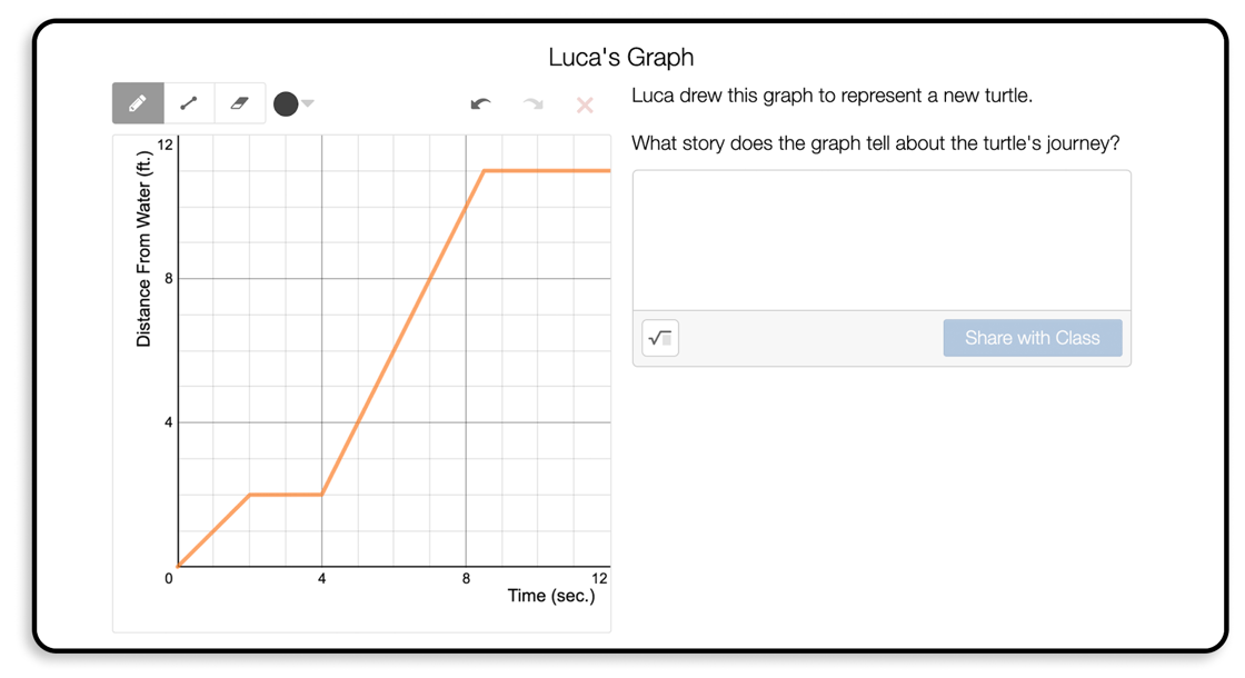 Luca's graph.