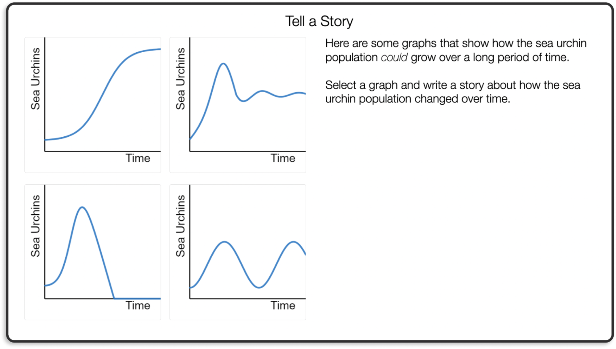 A screen where students select a different graph and tell a story about what it means for sea urchin population over time.