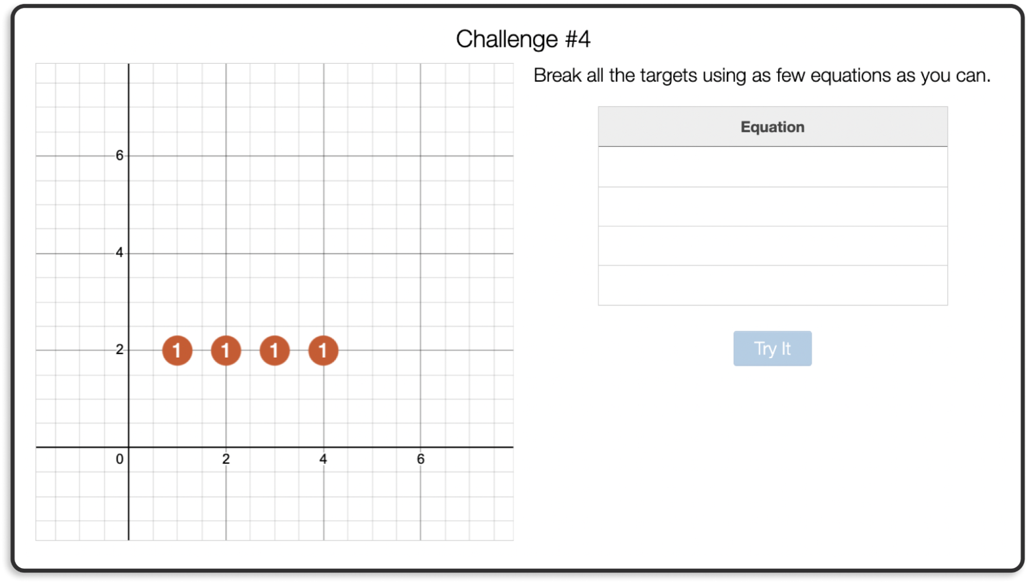 A screen where students try to break four targets at the points (1,2), (2,2), (3,2), and (4,2) using as few exponential equations as they can.