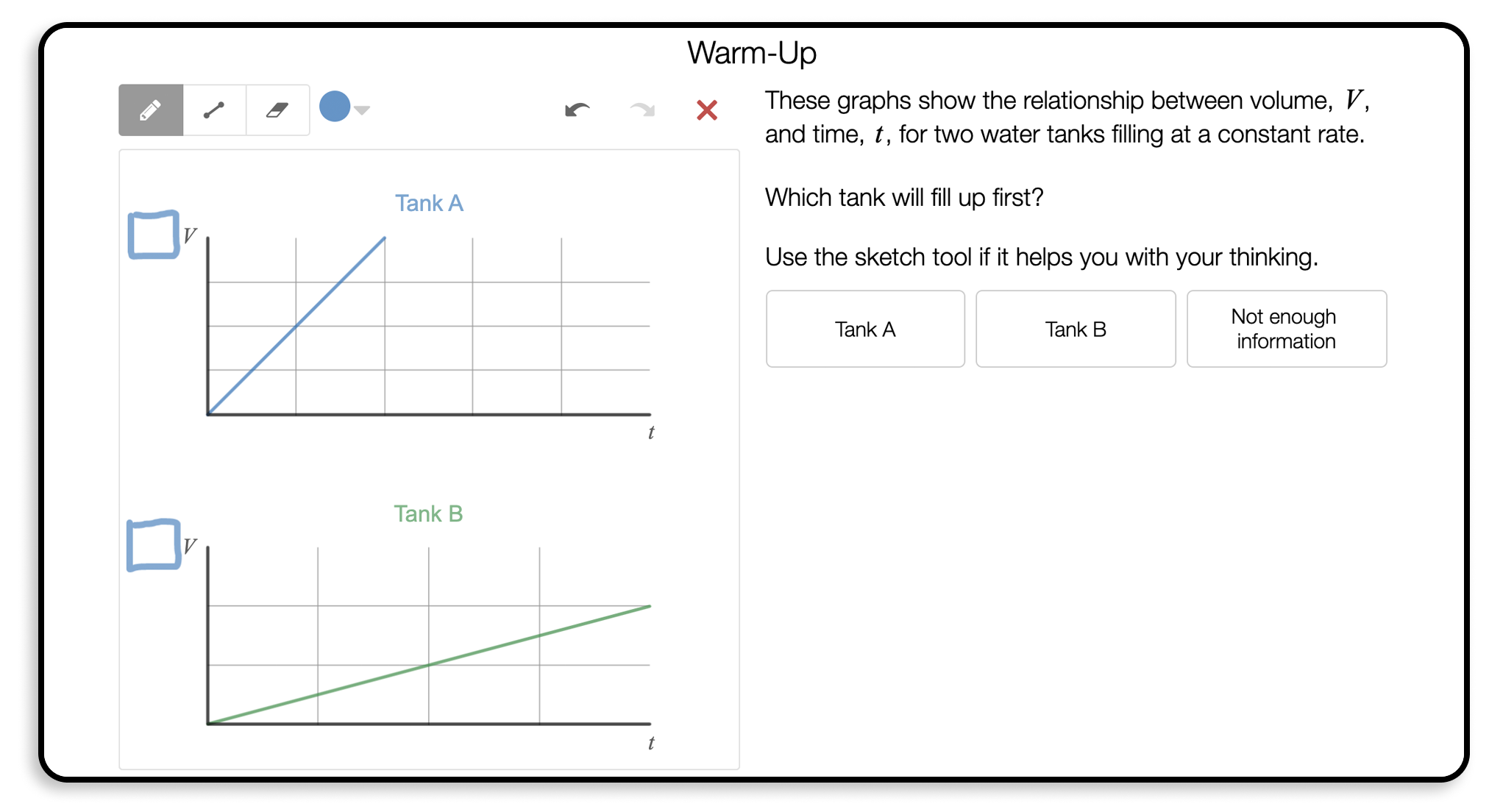 An empty box next to the top of the y-axis on both graphs.