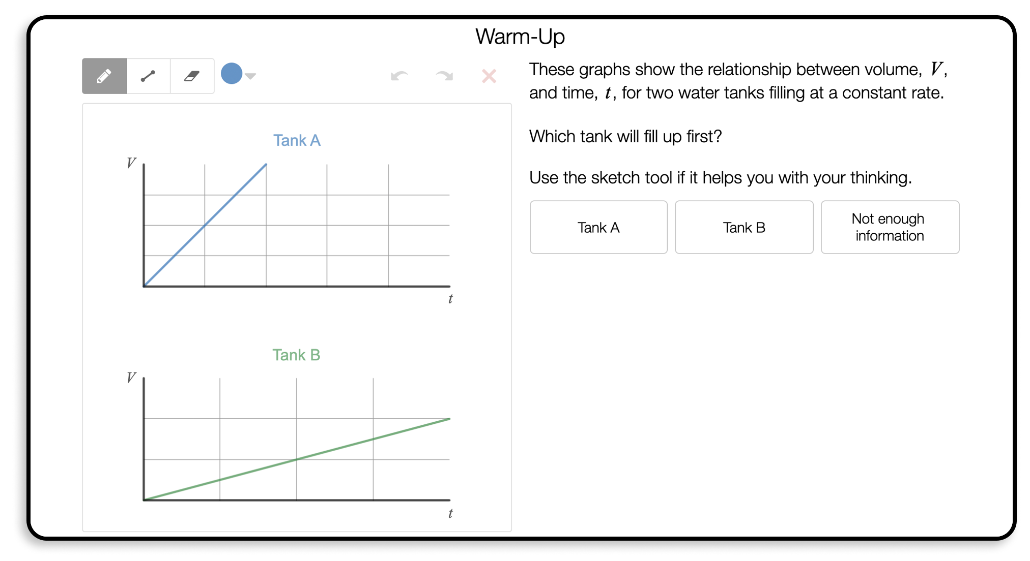 Two graphs and the question which tank fills up fastest.