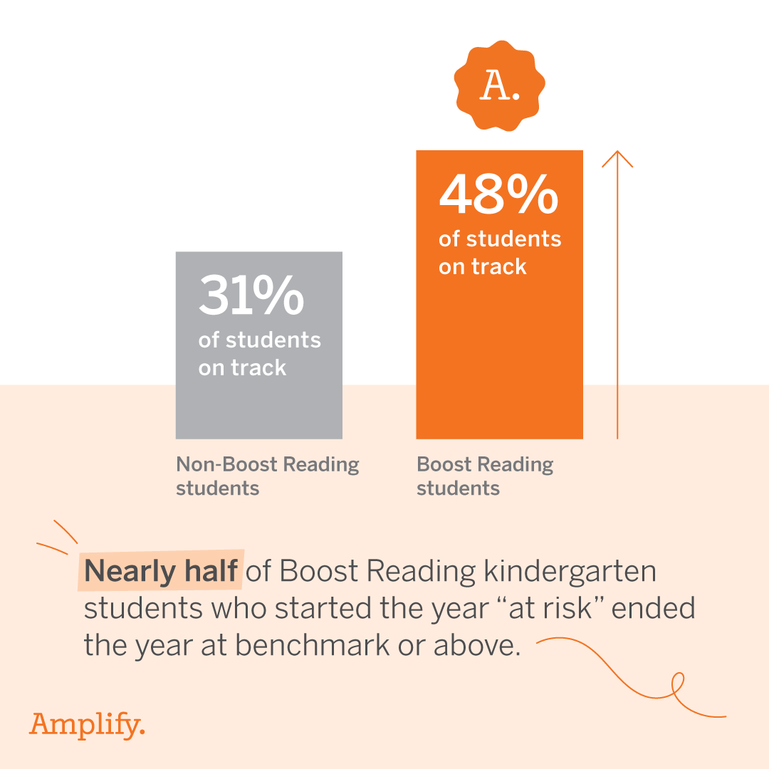 AIG_Efficacy-facts-exploration_boost-site-1