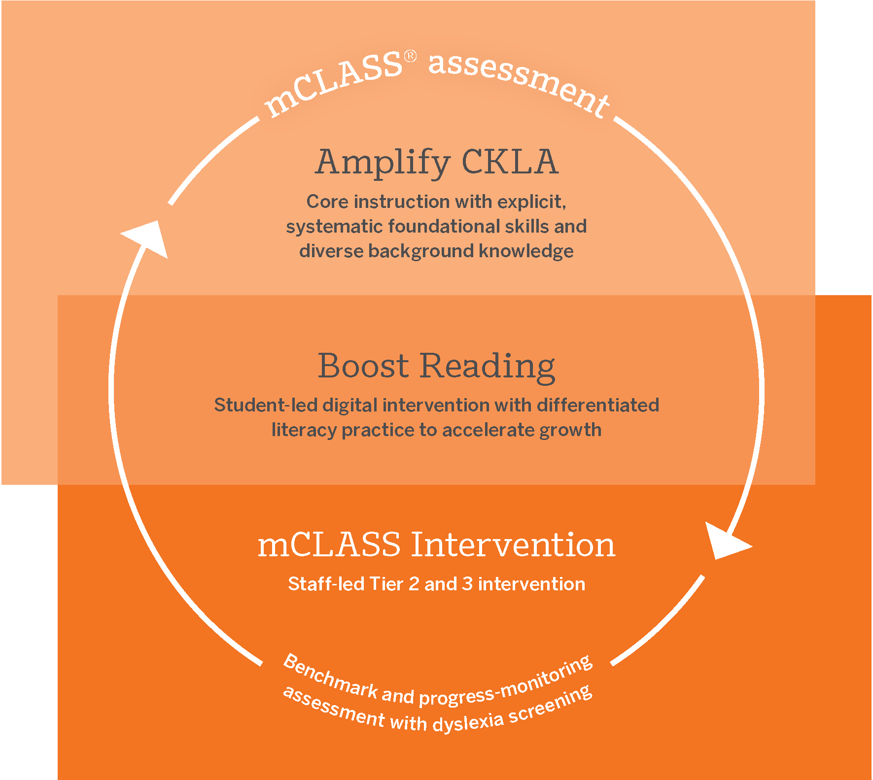 AR-CKLA-mCLASS_Graphic_062625