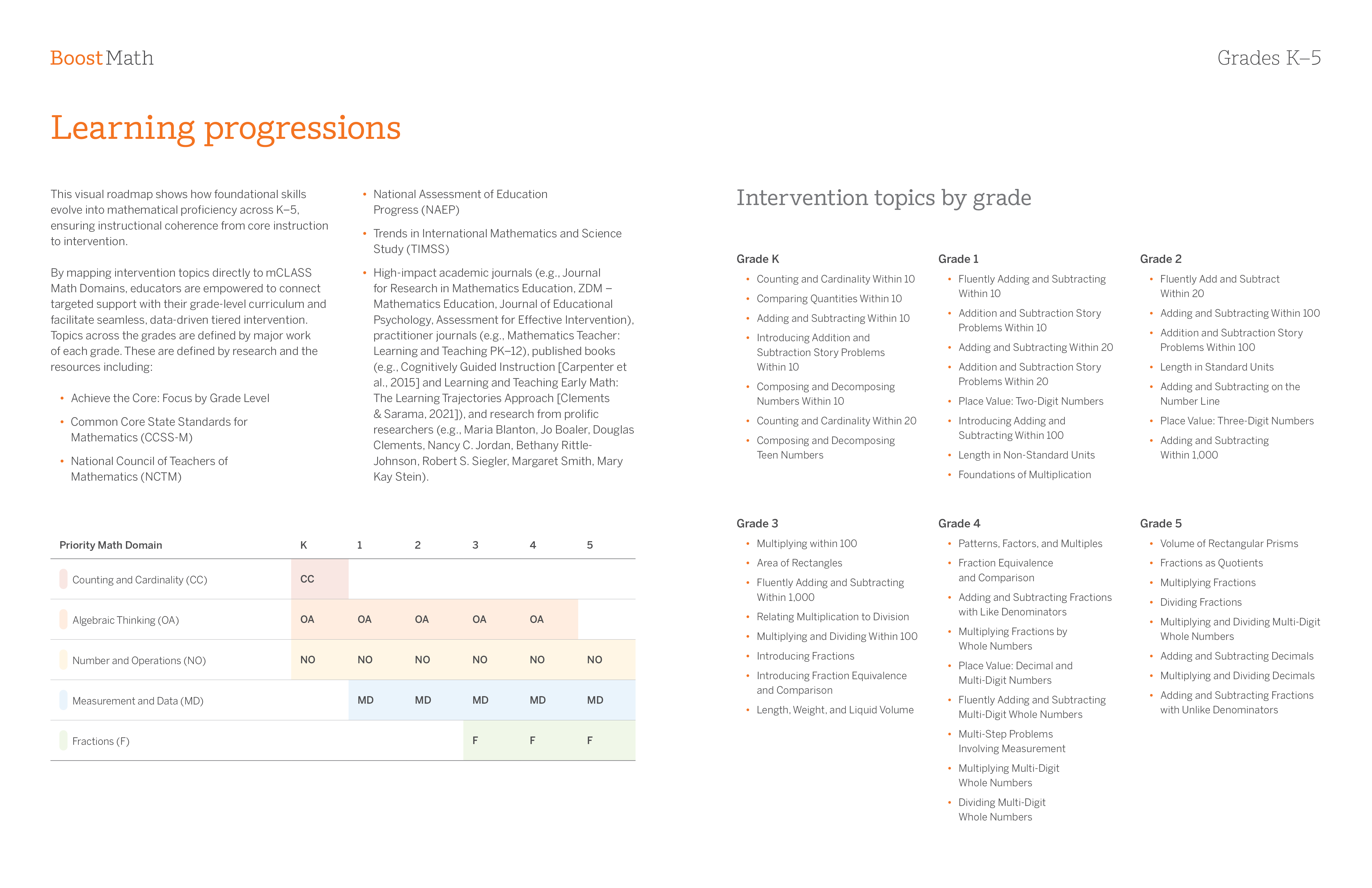 BM_LearningProgressions-Topics_FirstSpread_052726