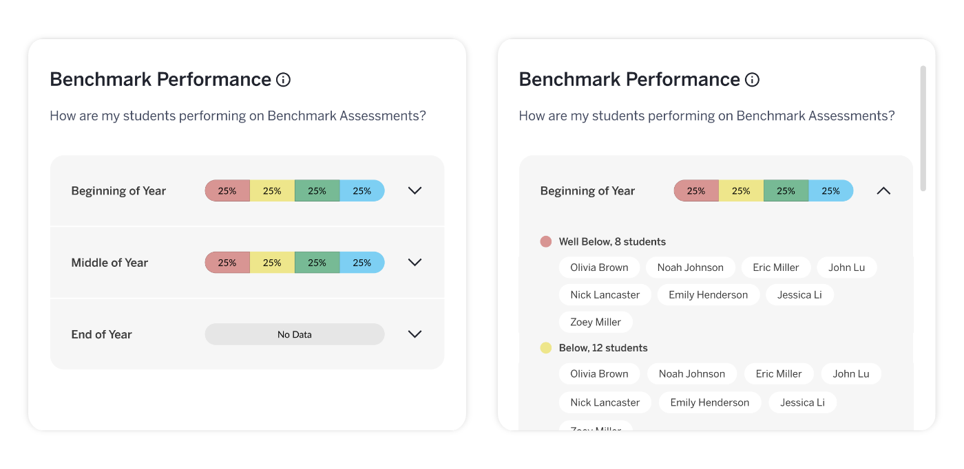 CM_Boost_TeacherDashboardAdminReporting_LP_Benchmark_102325-1