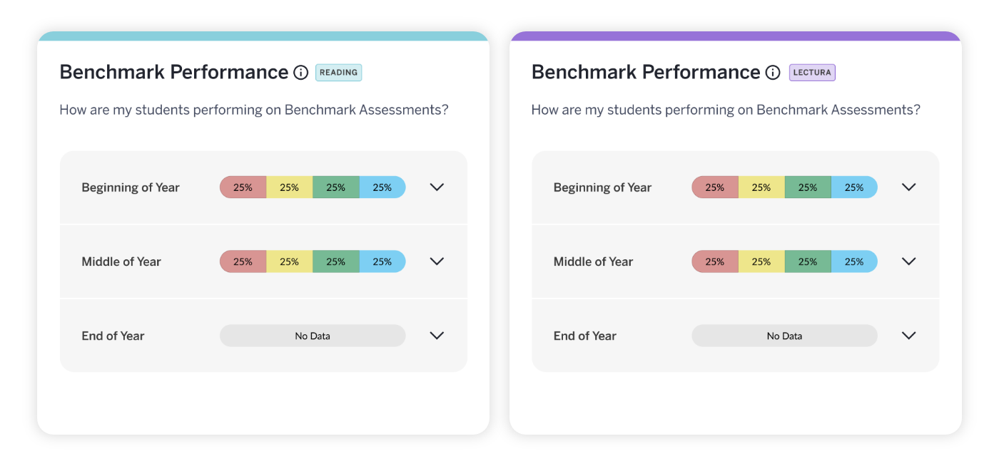 CM_Boost_TeacherDashboardAdminReporting_LP_BiliteracyBenchmark_102325-1
