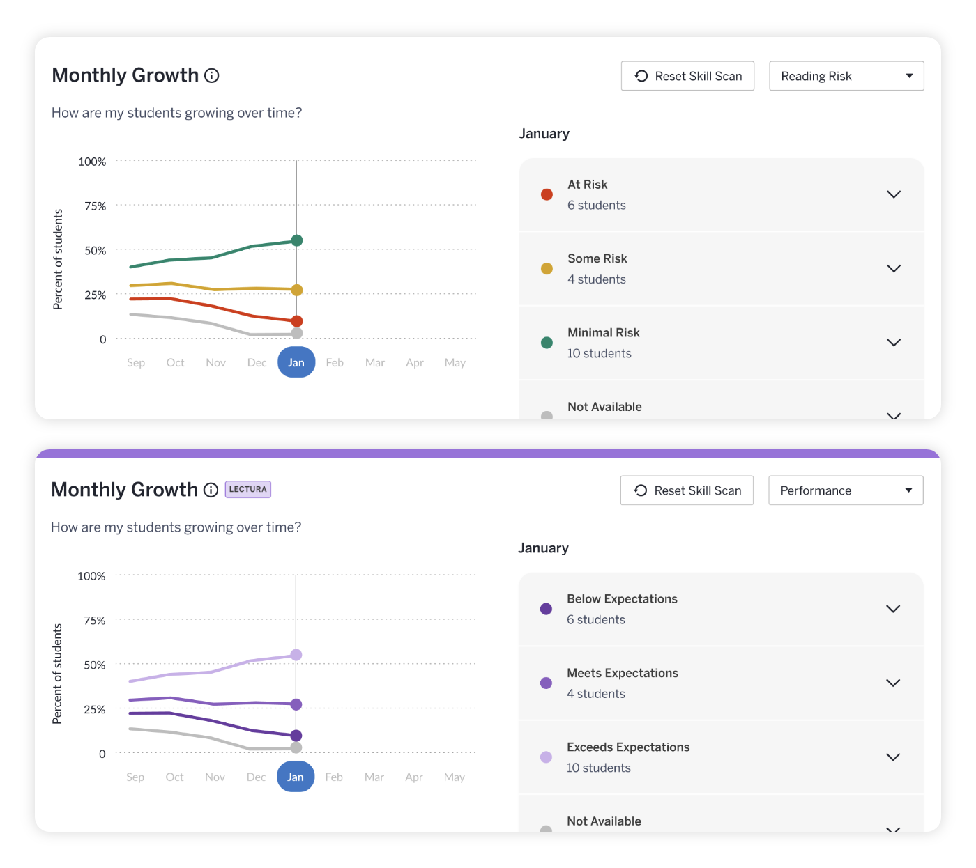 CM_Boost_TeacherDashboardAdminReporting_LP_BiliteracyGrowthReporting_110525