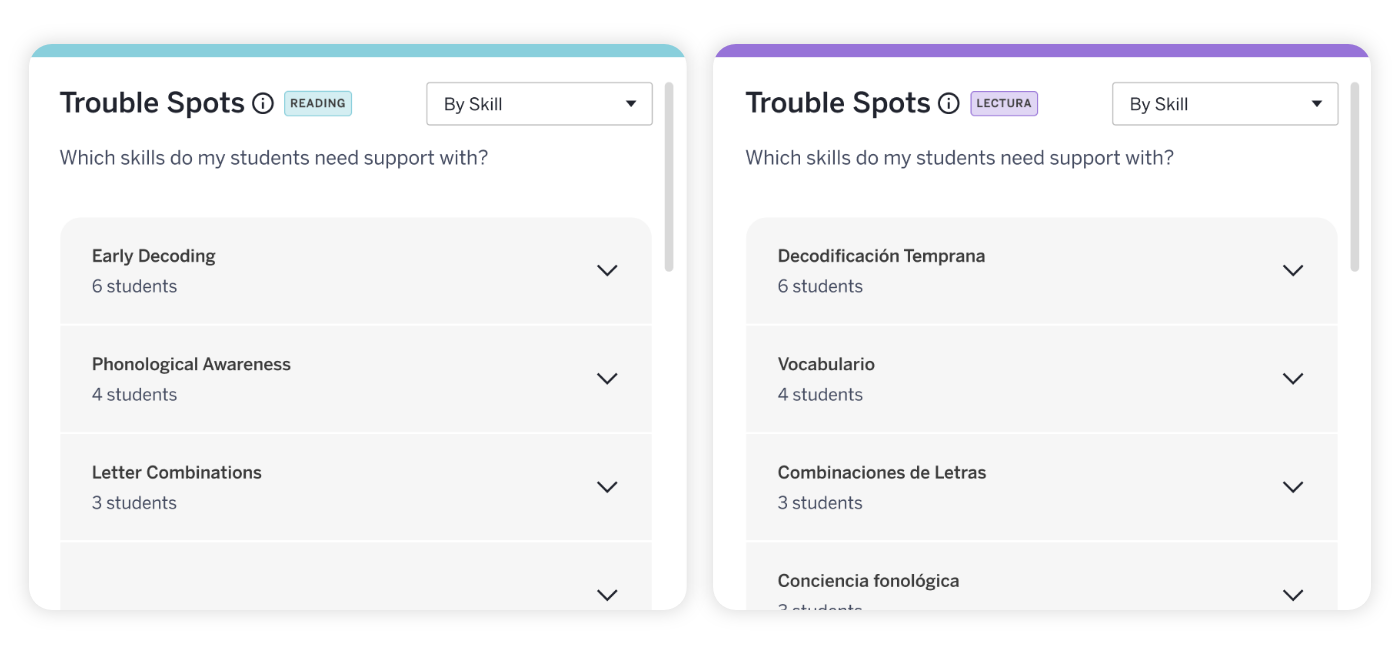 CM_Boost_TeacherDashboardAdminReporting_LP_BiliteracyTroubleSpots_102325-1